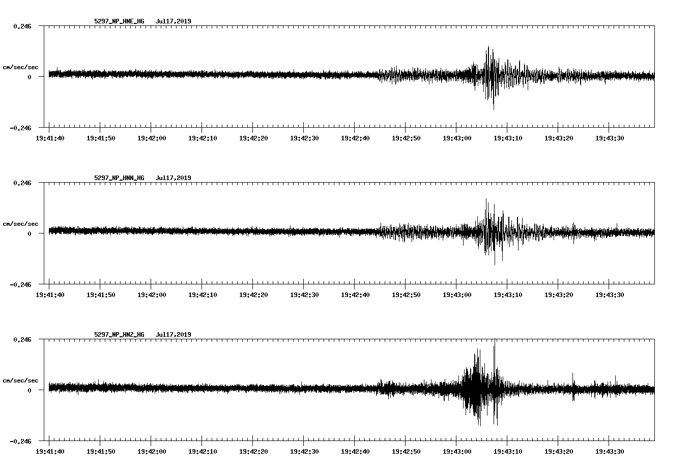 waveform image