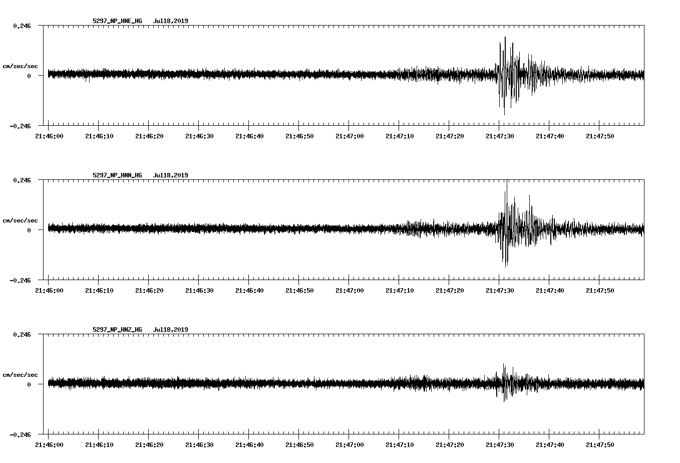 waveform image