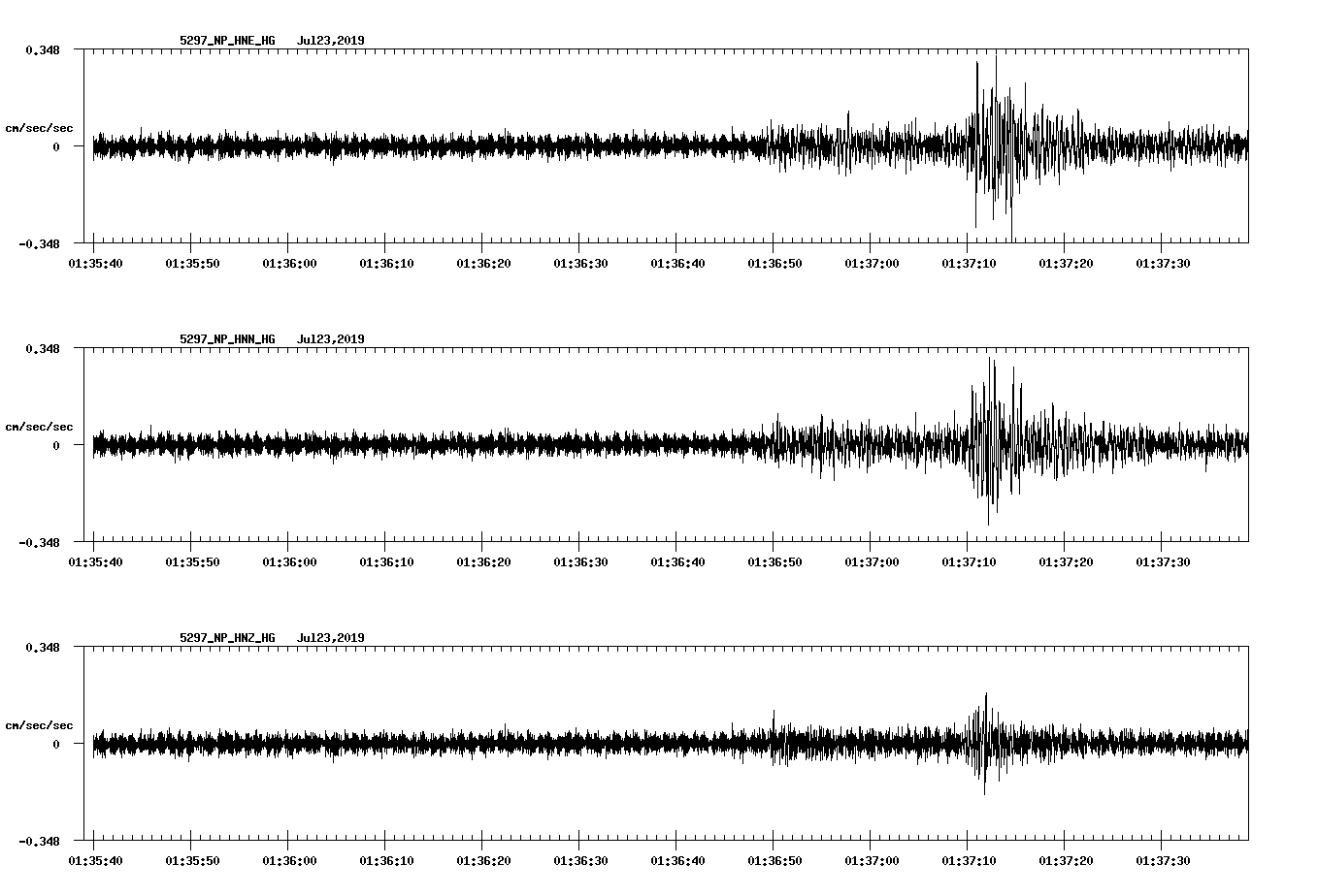 waveform image