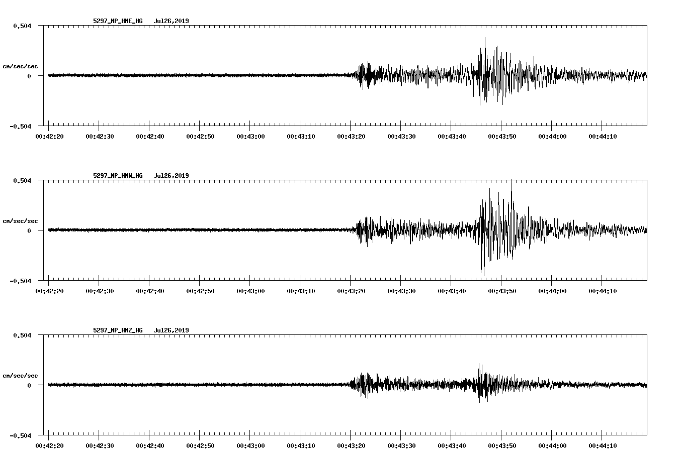 waveform image