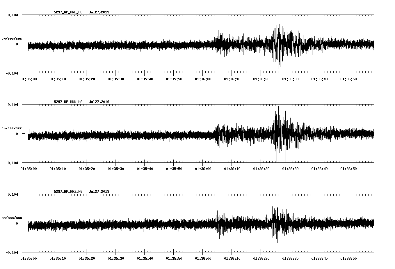 waveform image