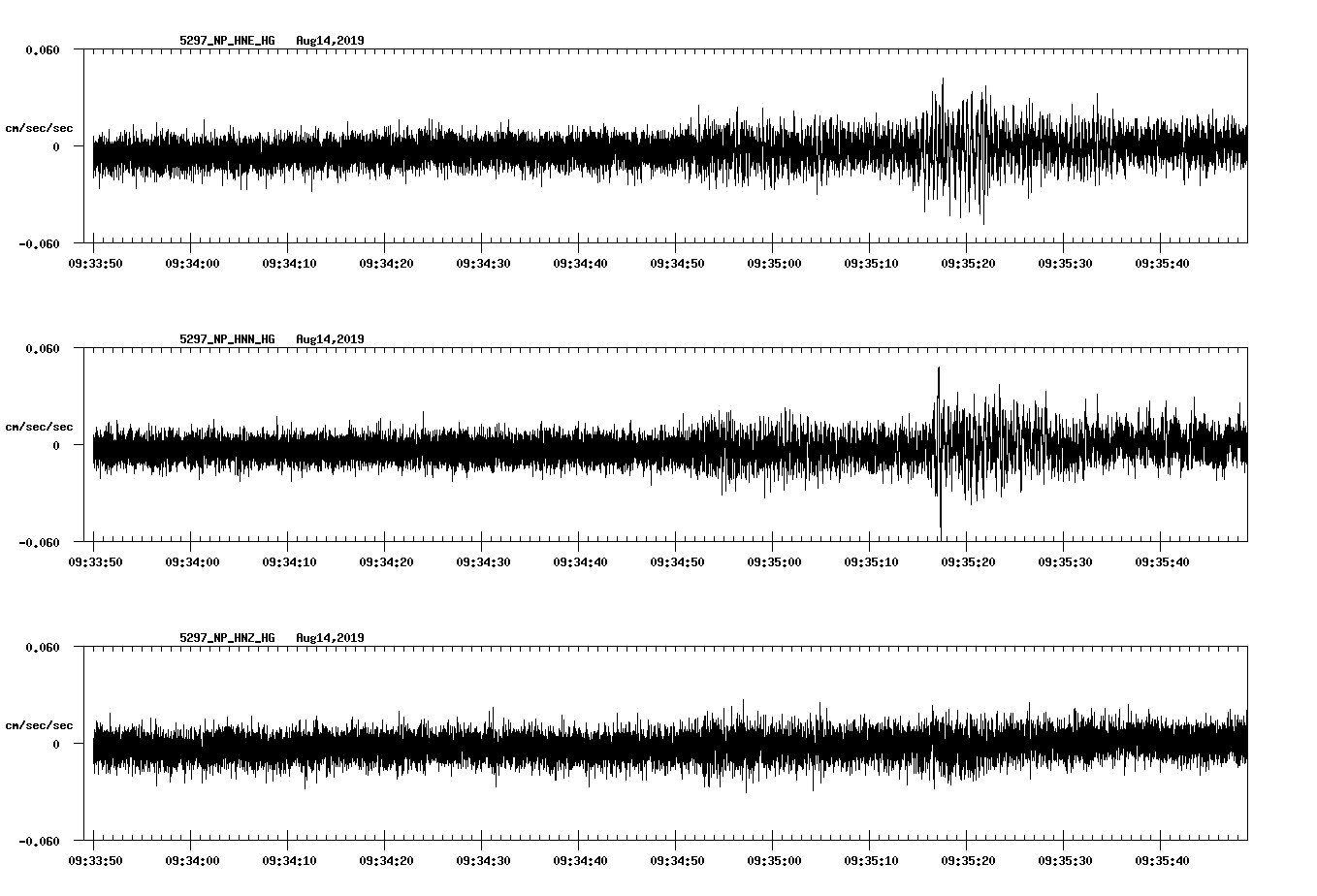 waveform image