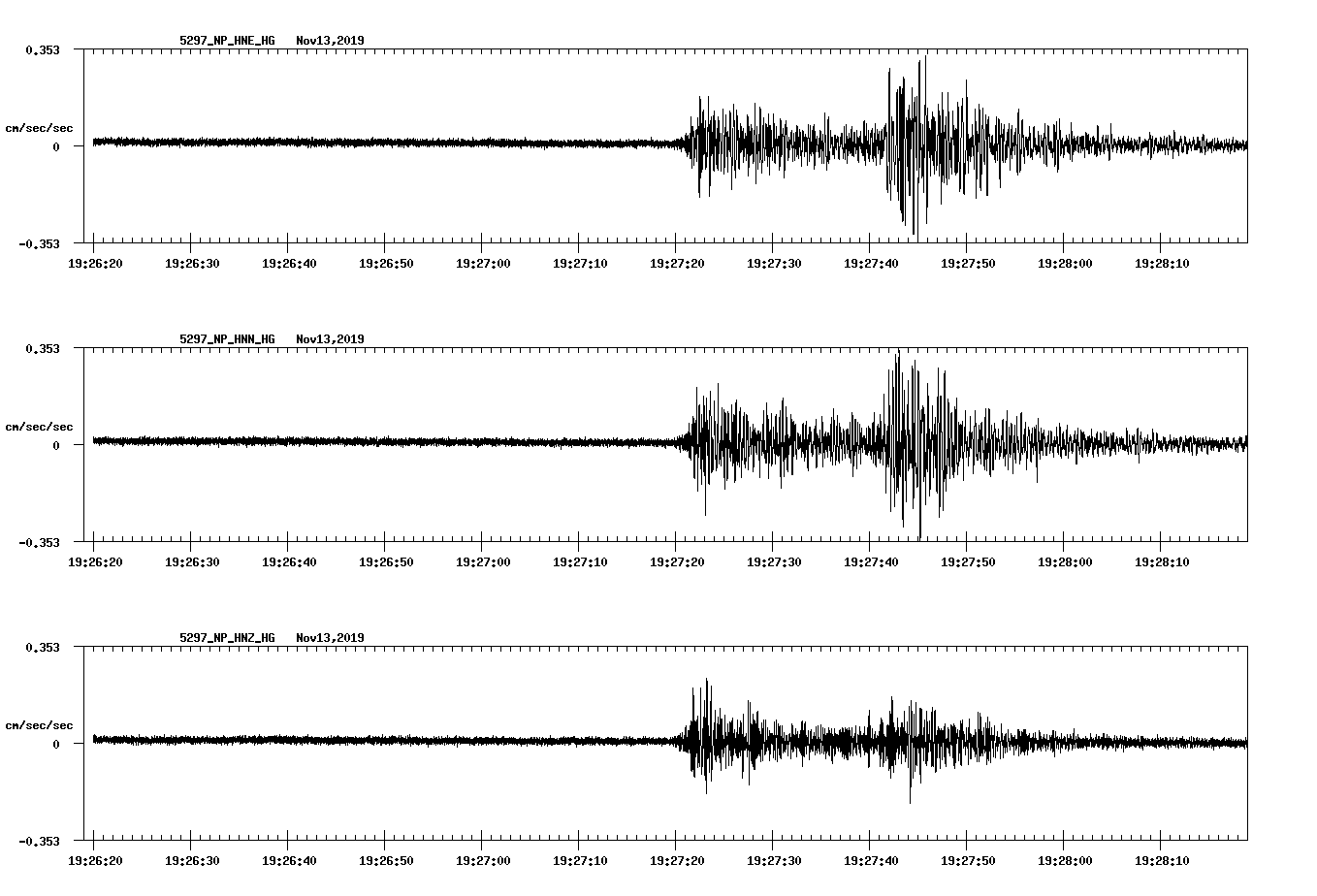 waveform image