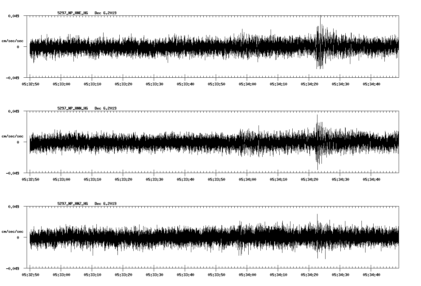 waveform image