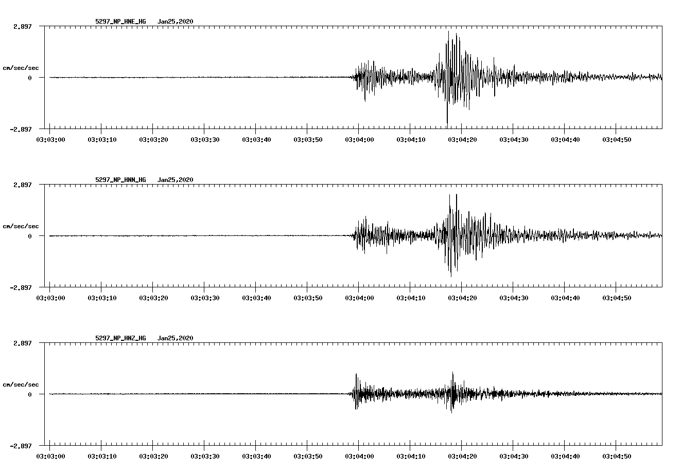 waveform image