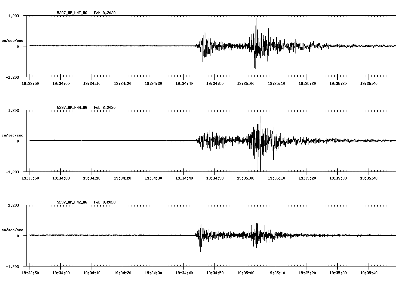 waveform image