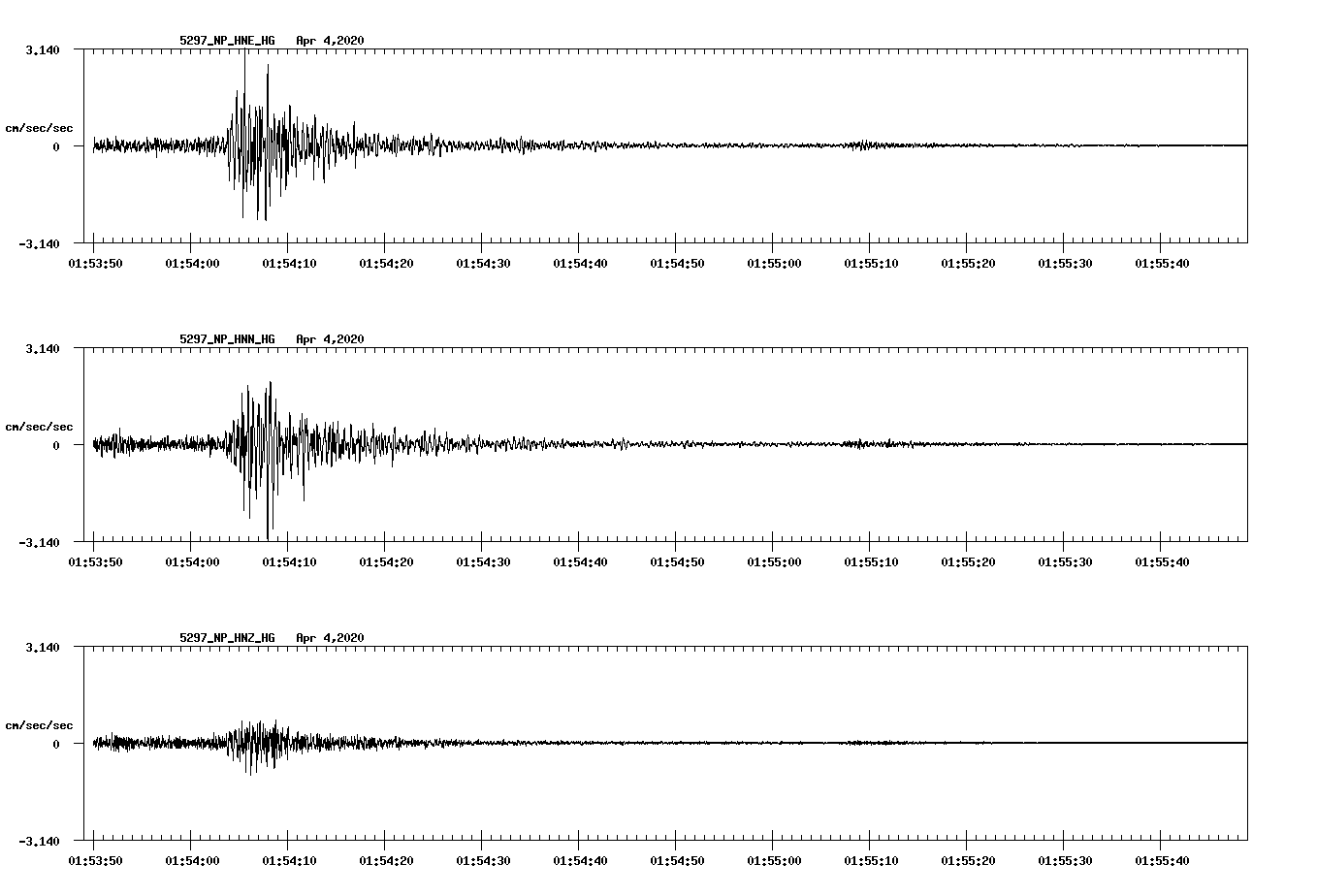 waveform image