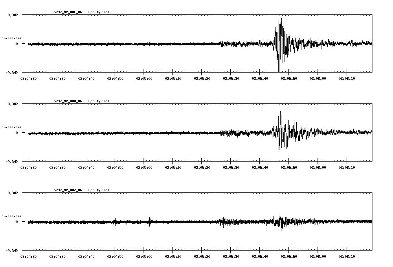 waveform image