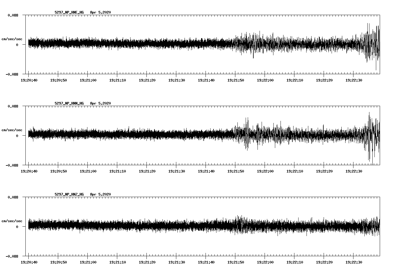 waveform image