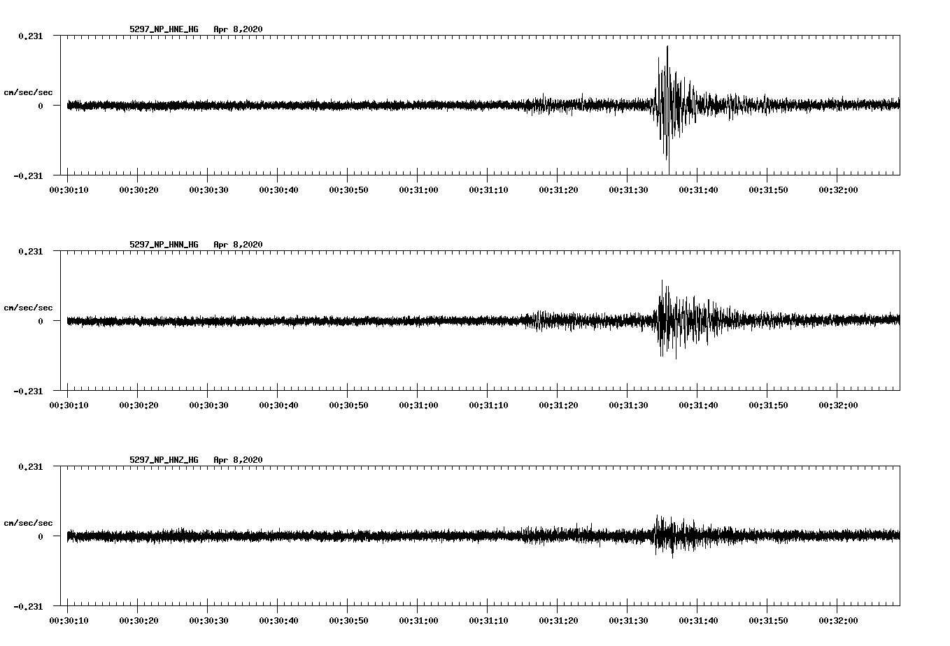 waveform image