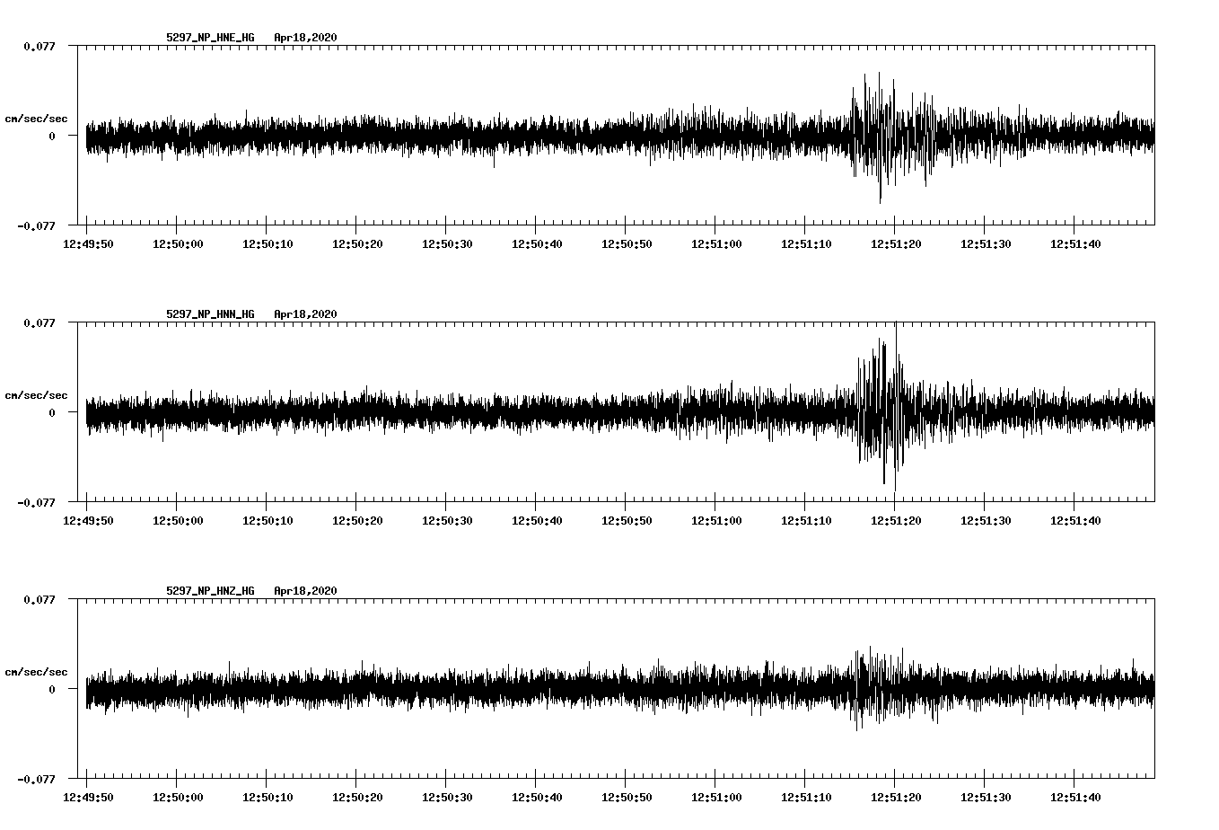 waveform image