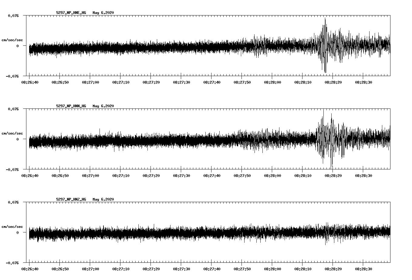 waveform image