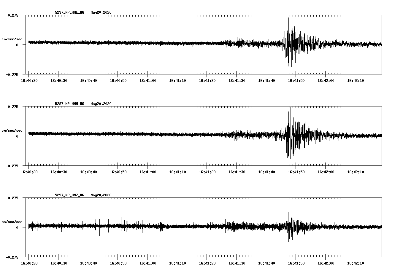 waveform image