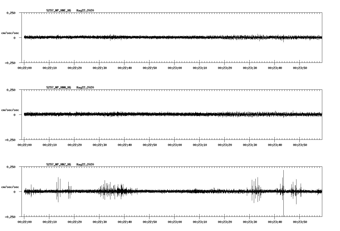 waveform image