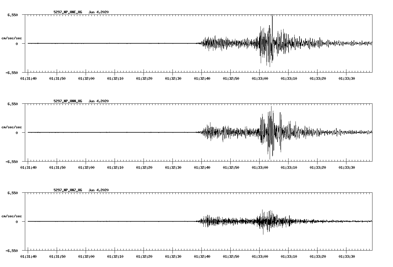 waveform image