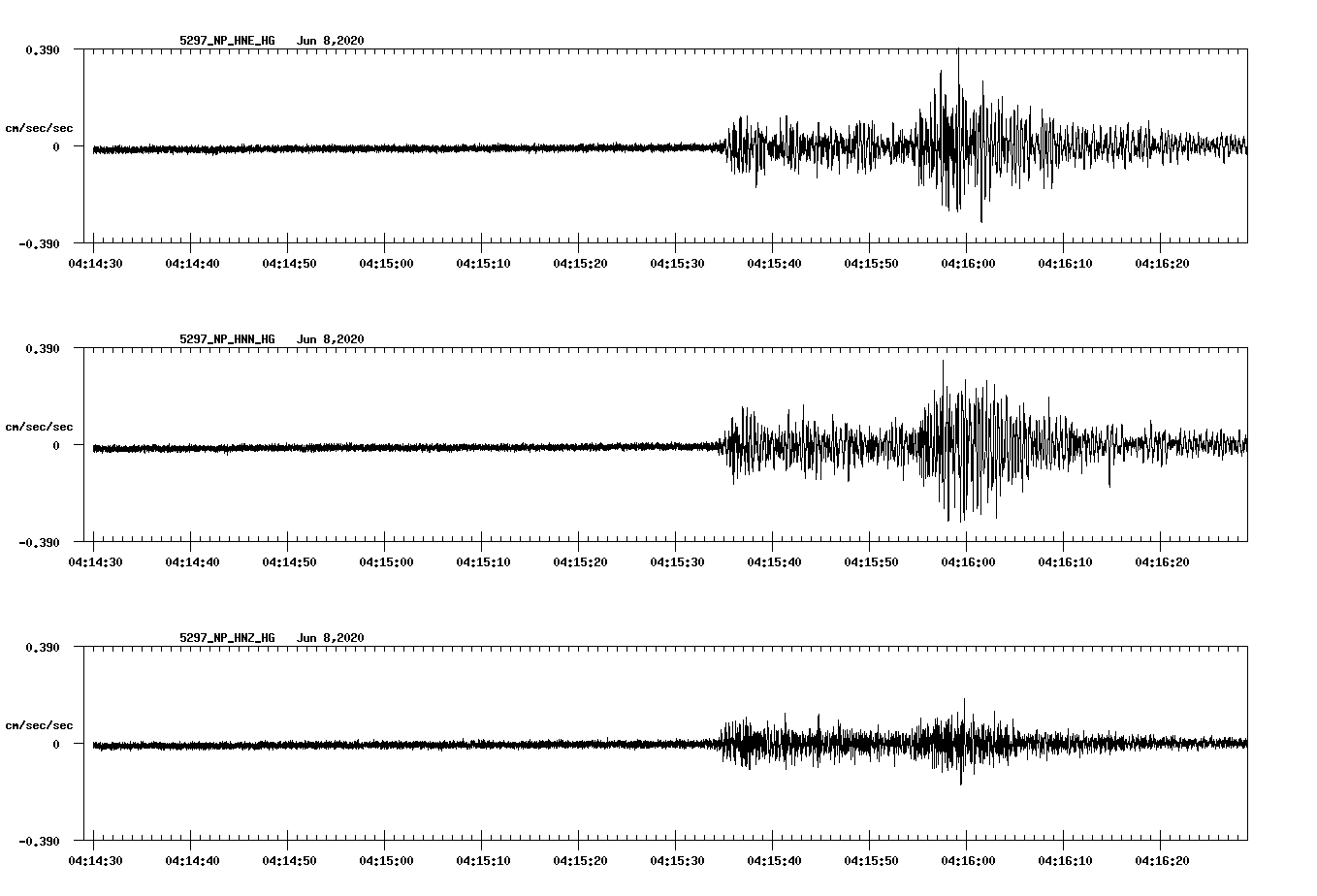 waveform image