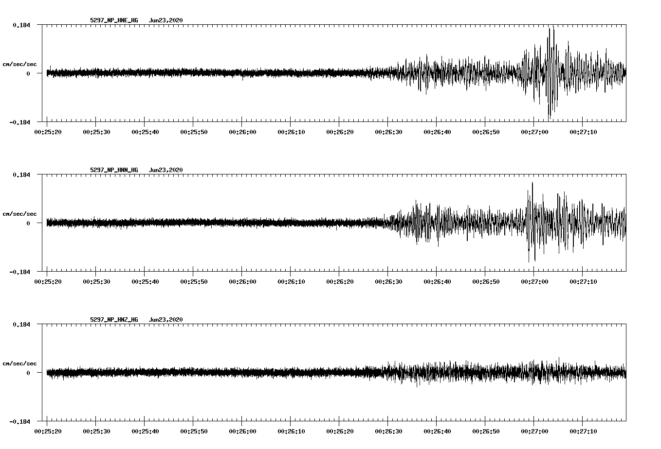 waveform image