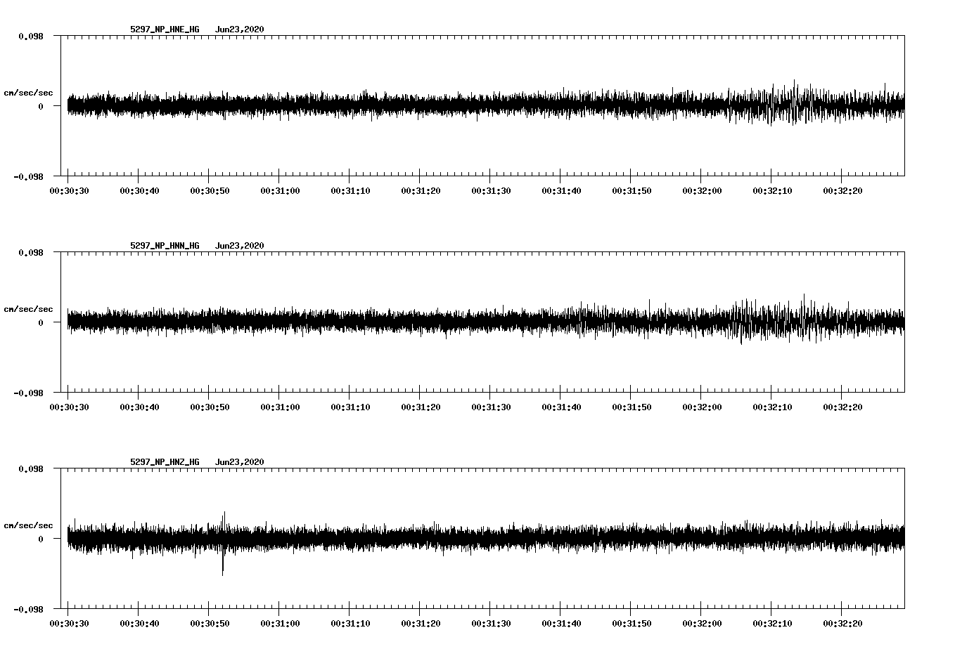waveform image