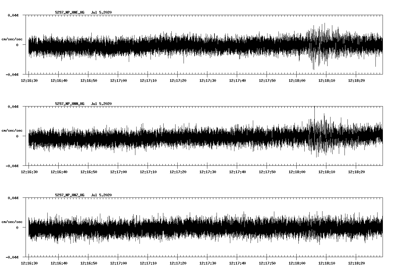 waveform image