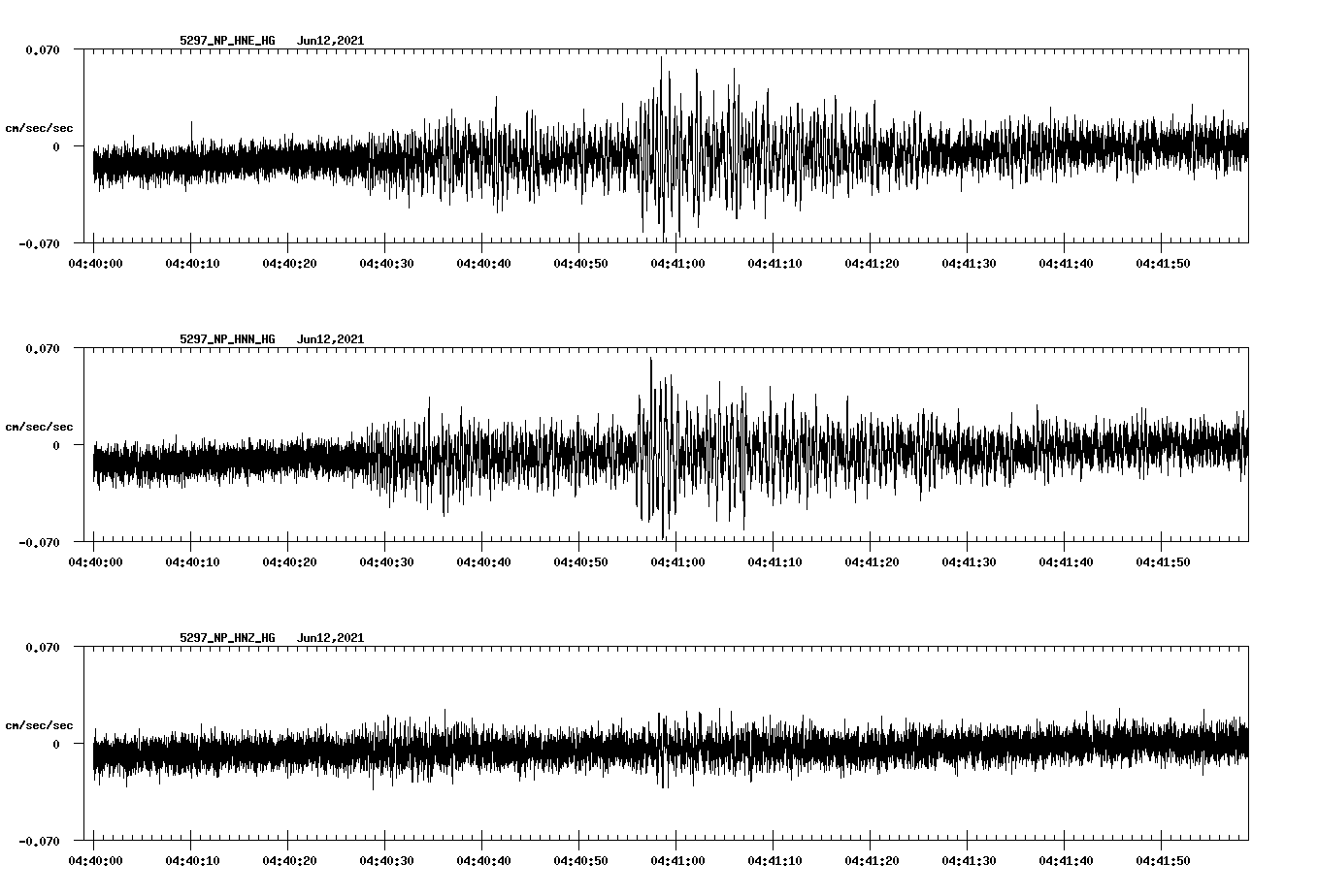 waveform image