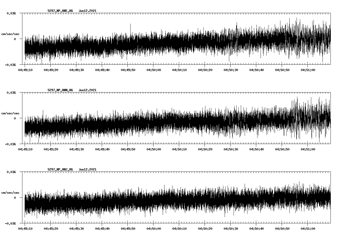 waveform image