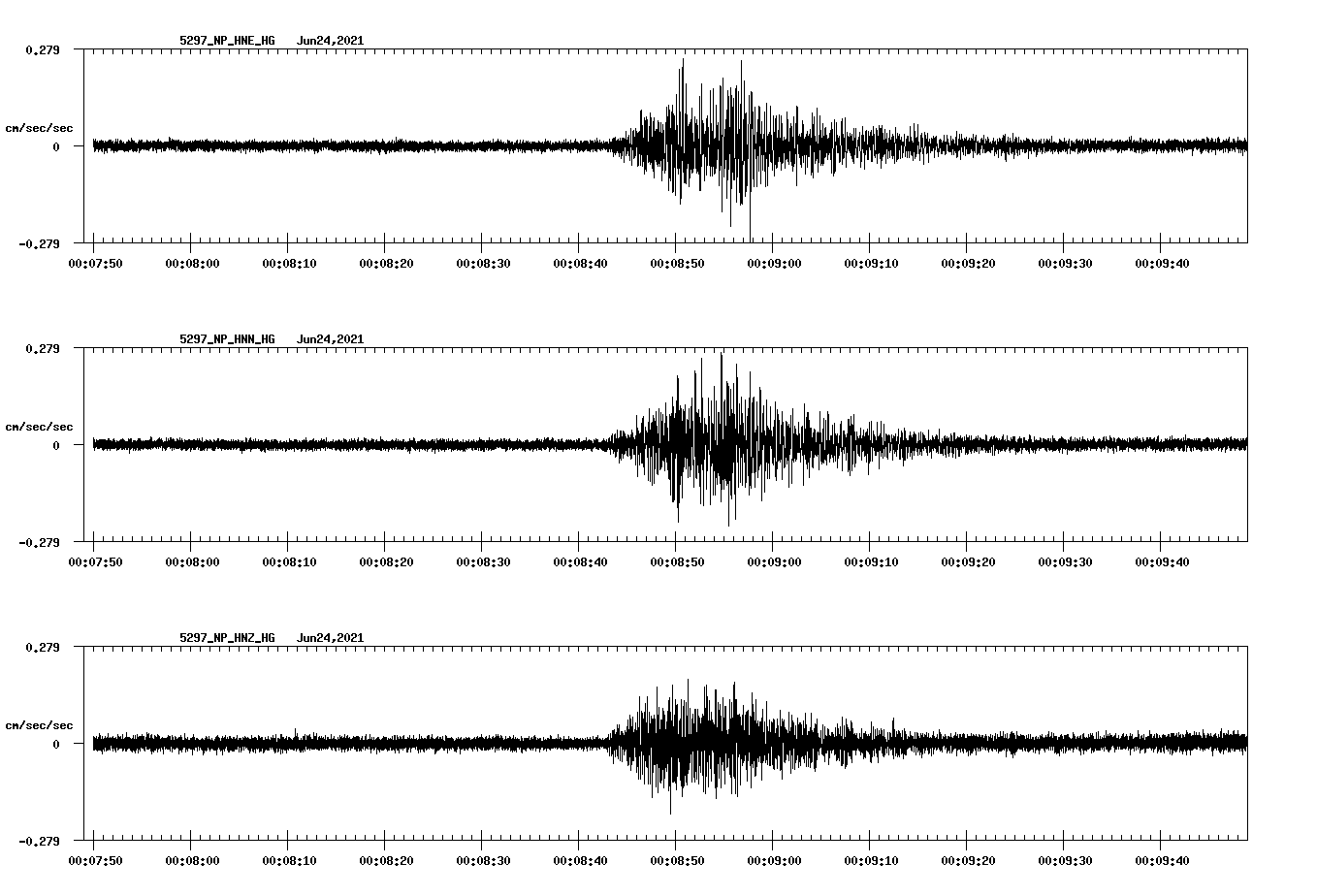 waveform image