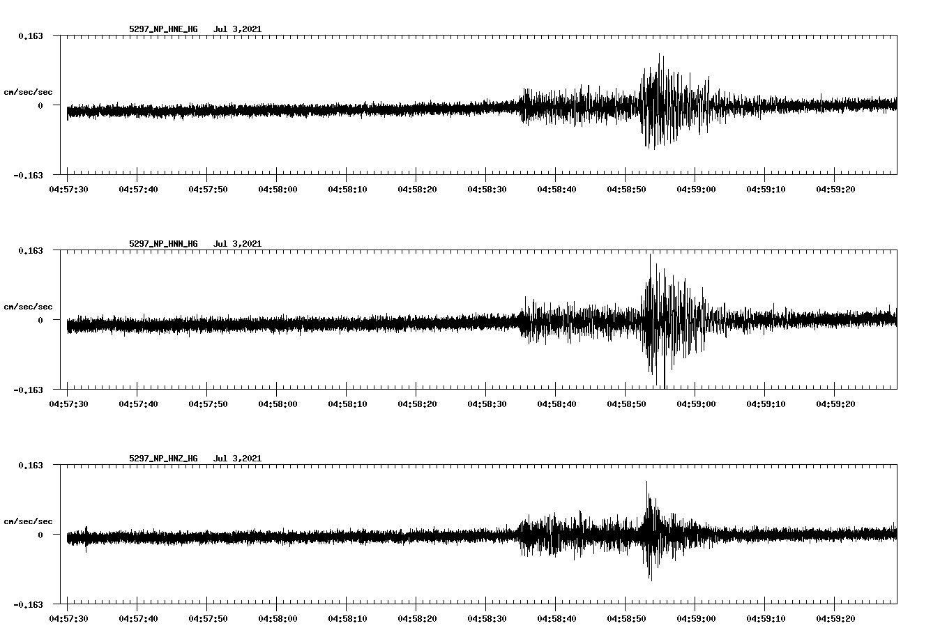 waveform image