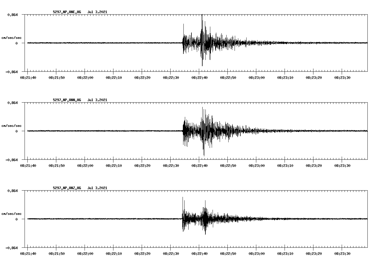 waveform image