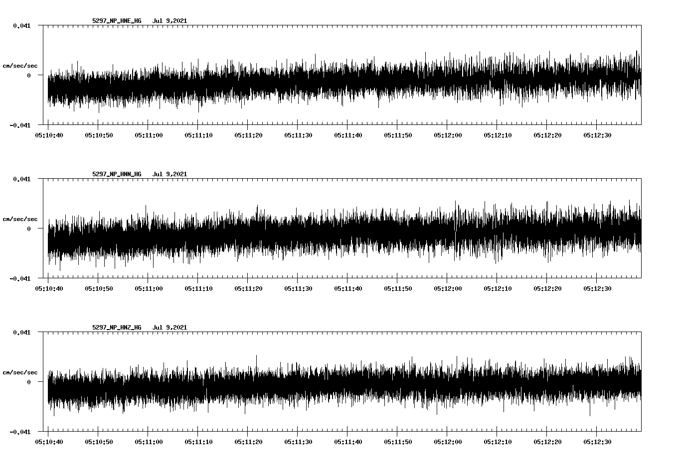 waveform image