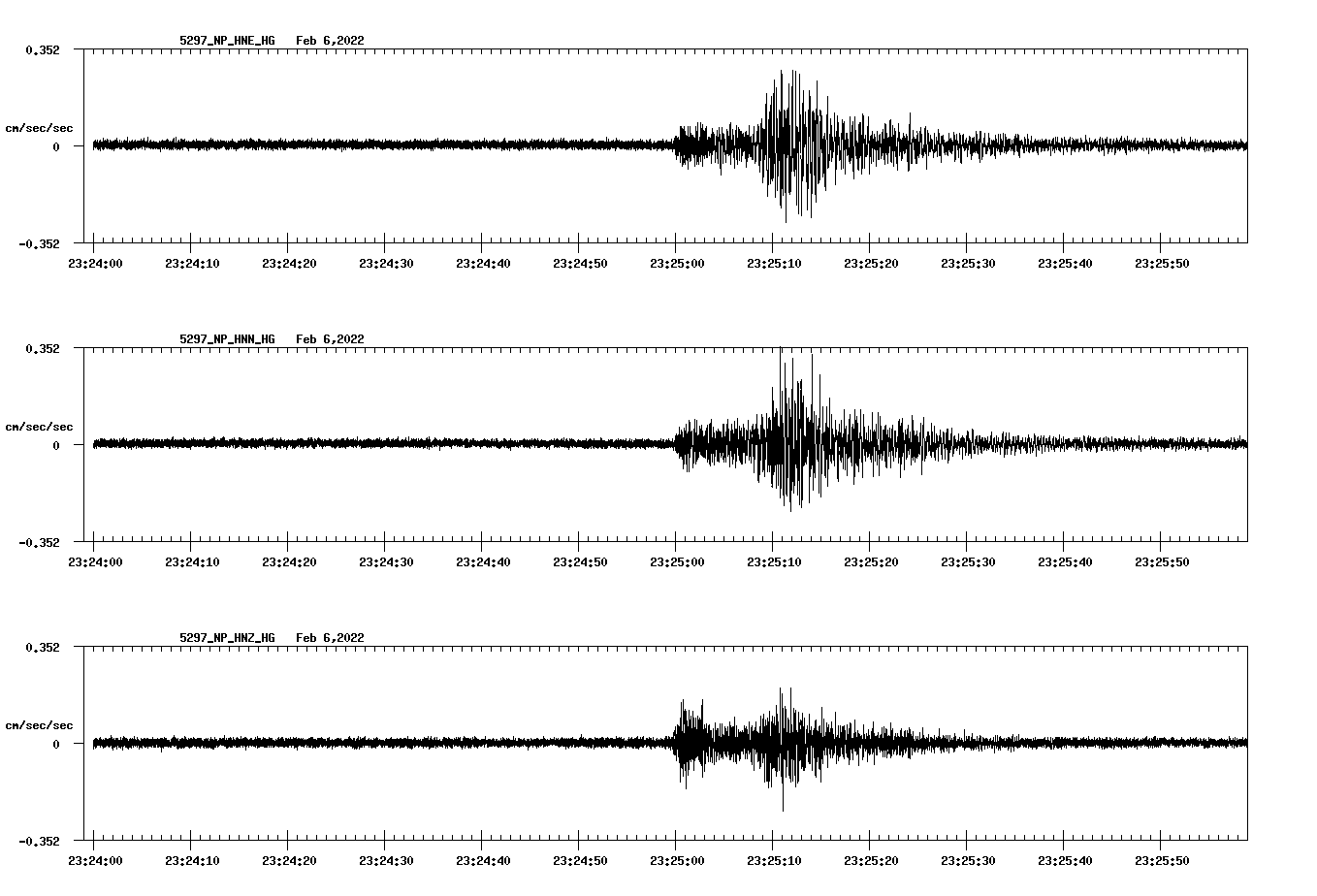 waveform image