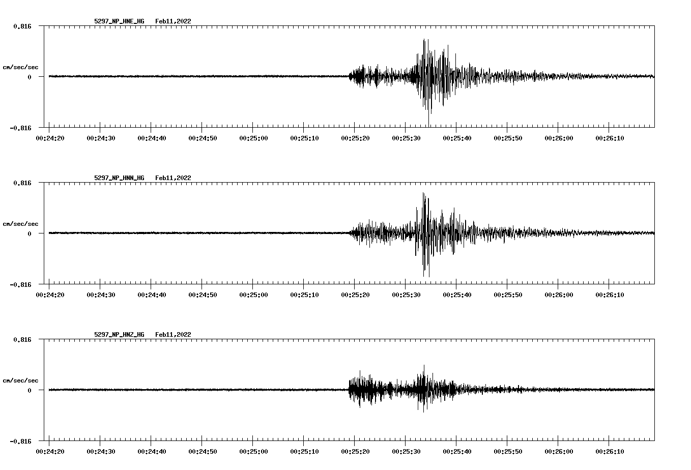 waveform image