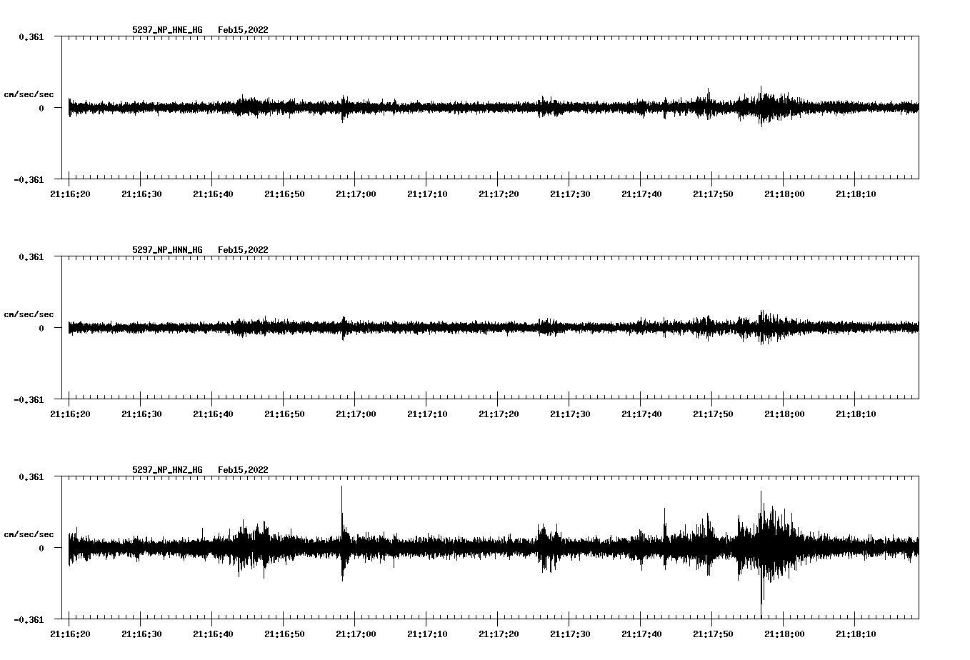 waveform image