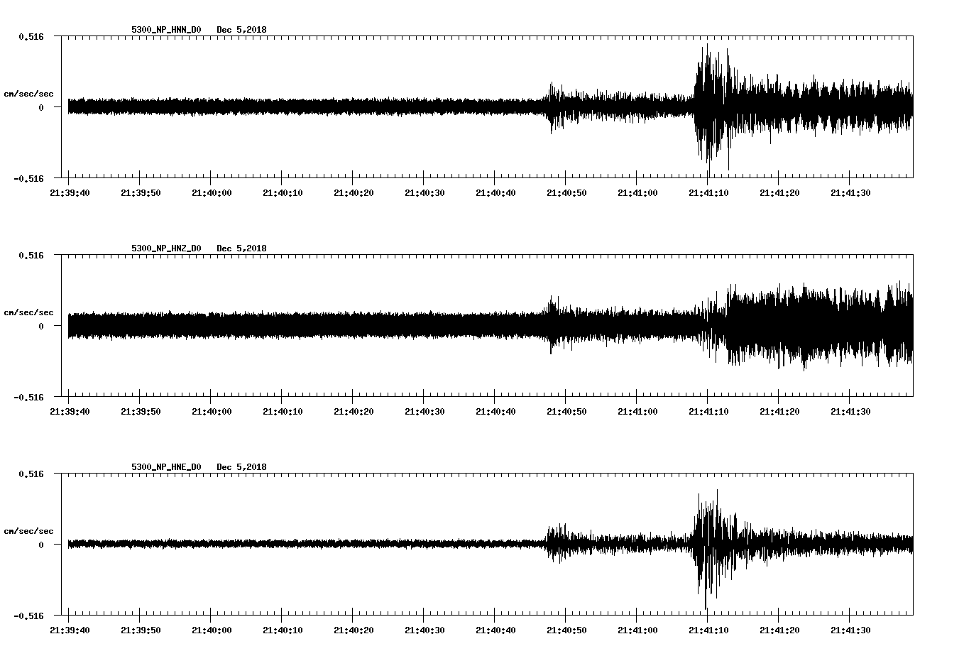 waveform image