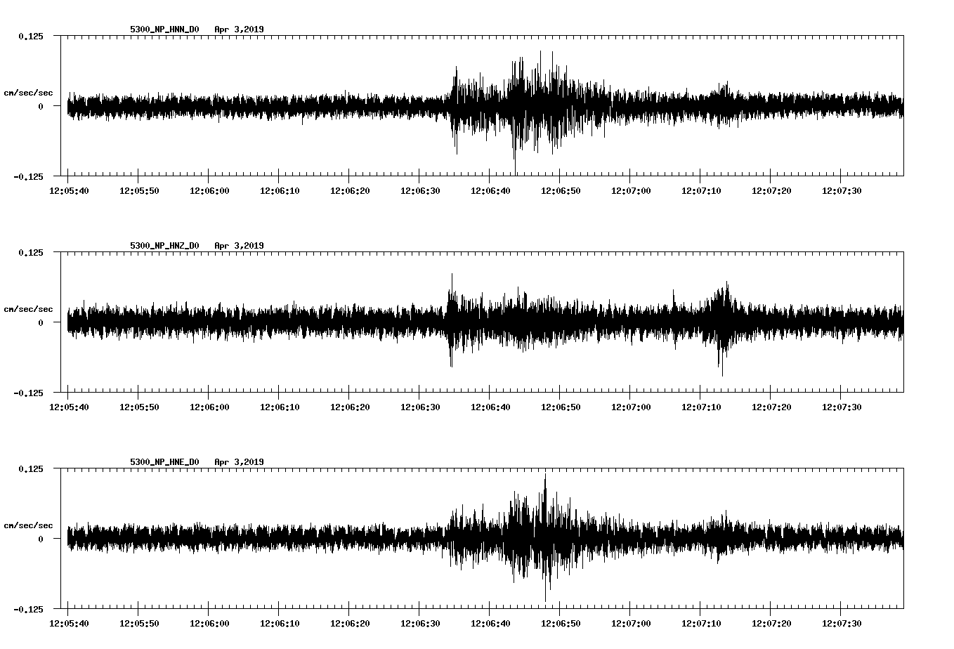 waveform image