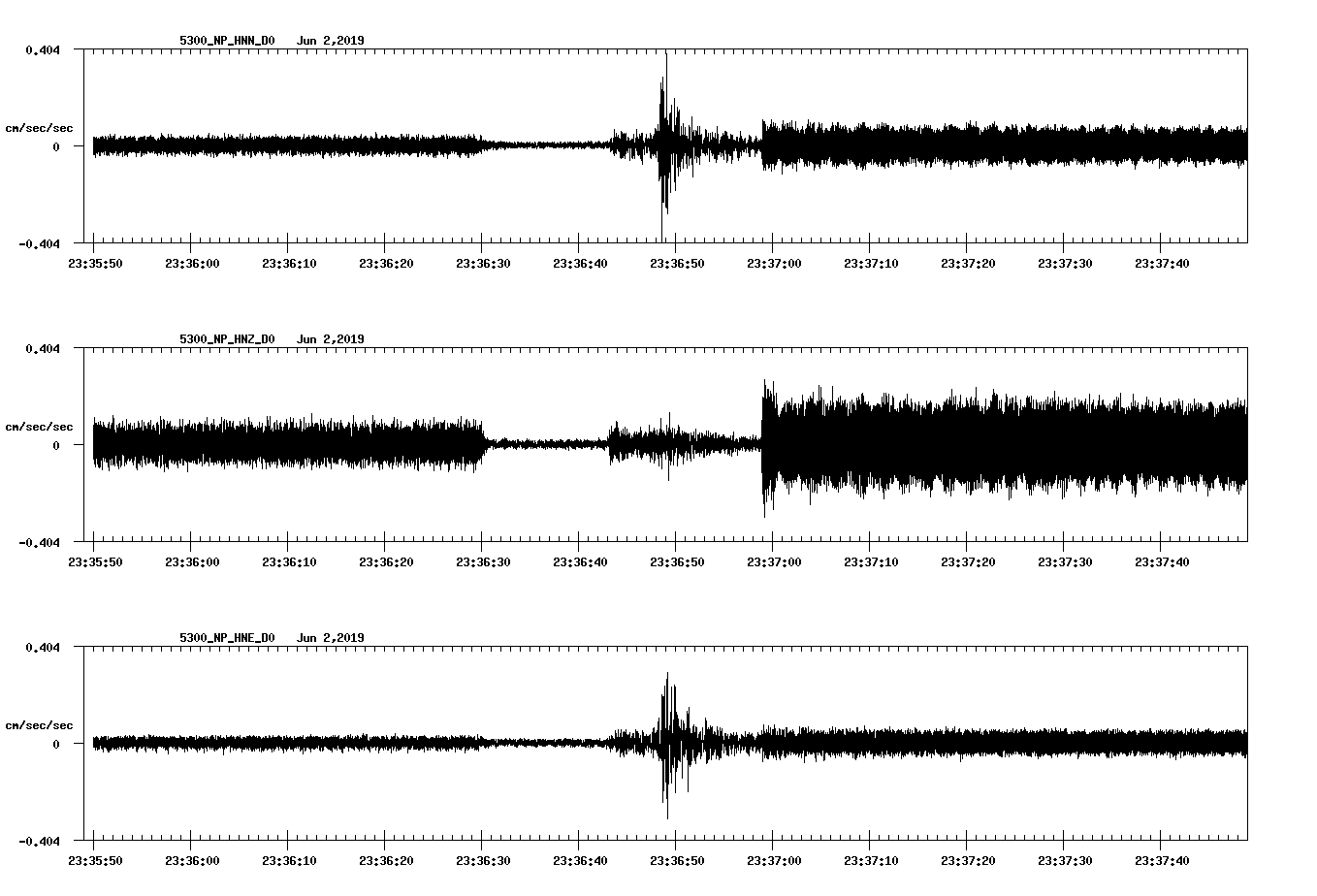 waveform image