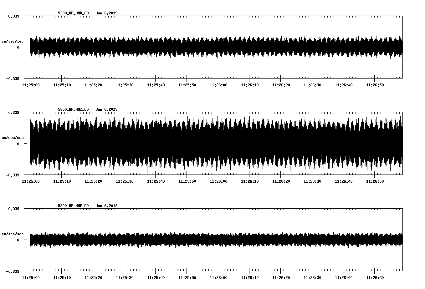 waveform image