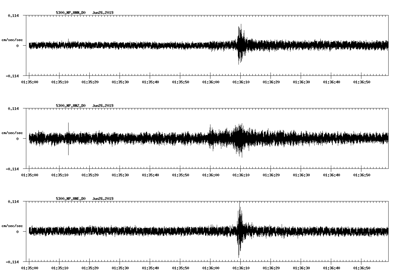 waveform image