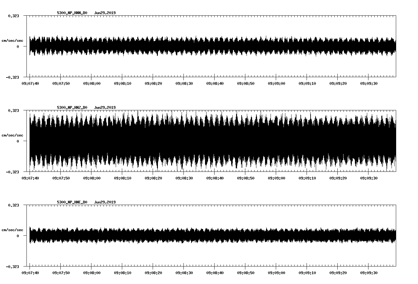 waveform image