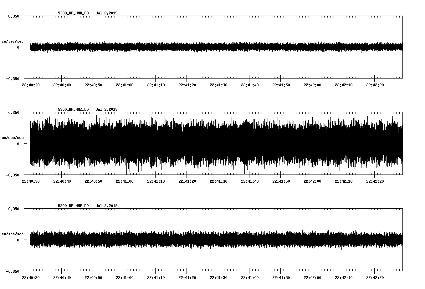 waveform image