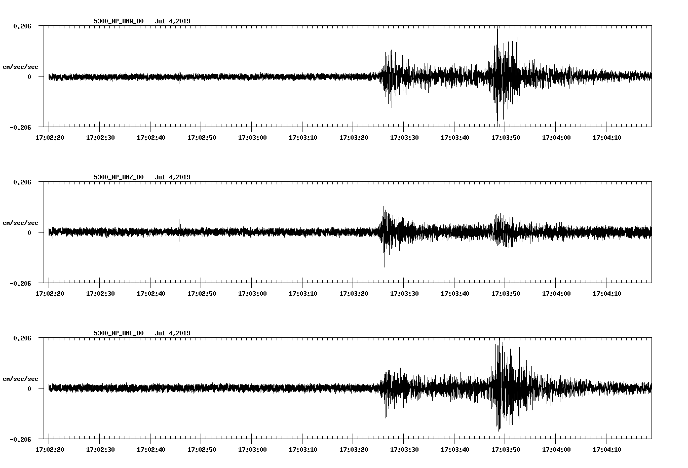 waveform image