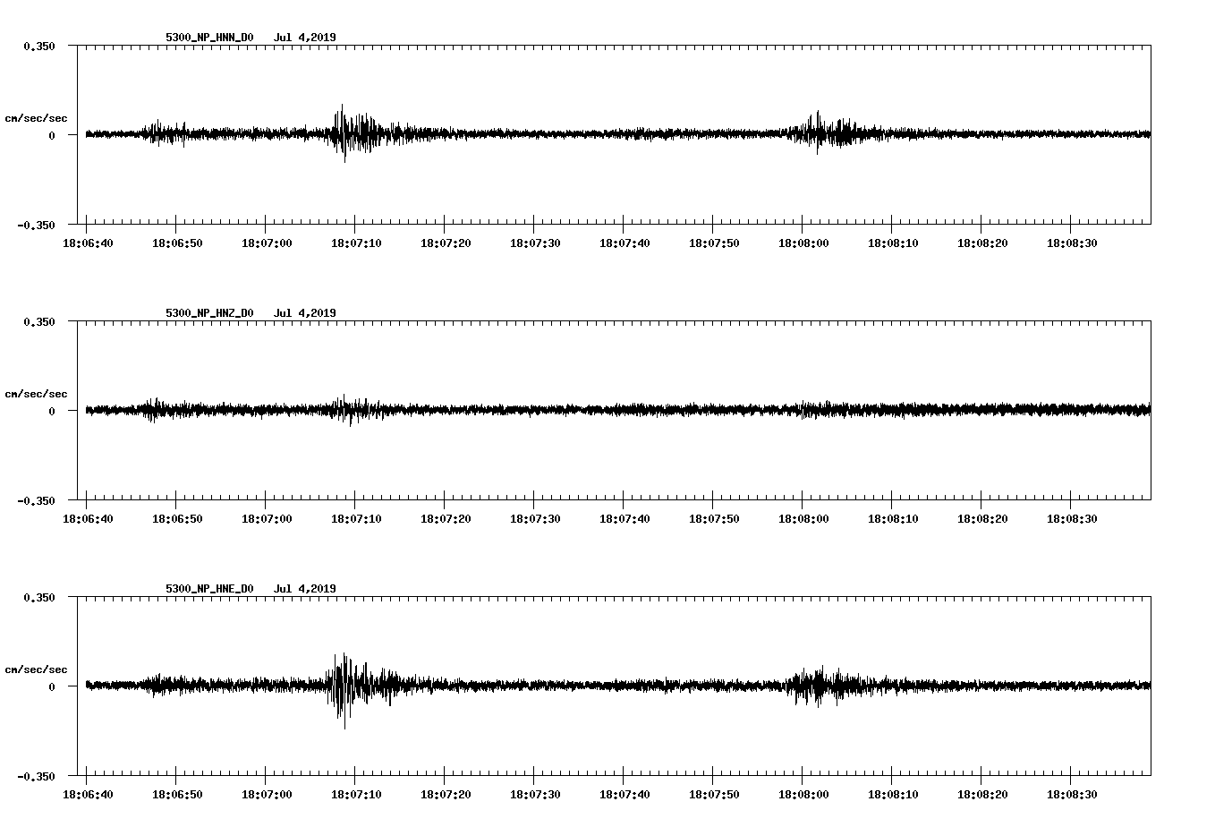 waveform image