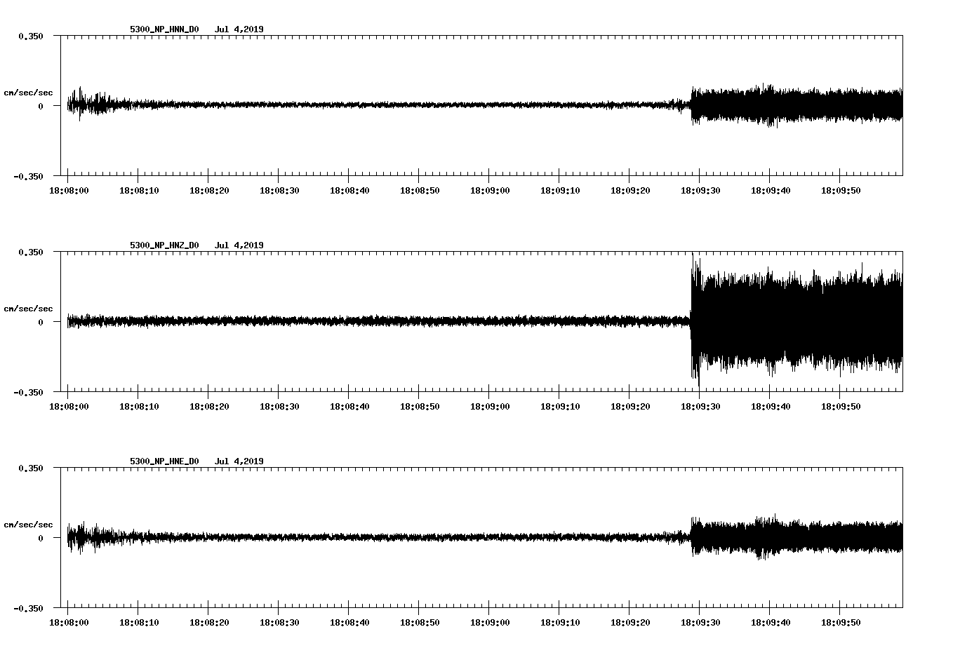 waveform image