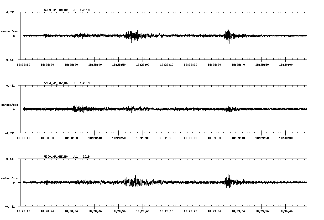 waveform image