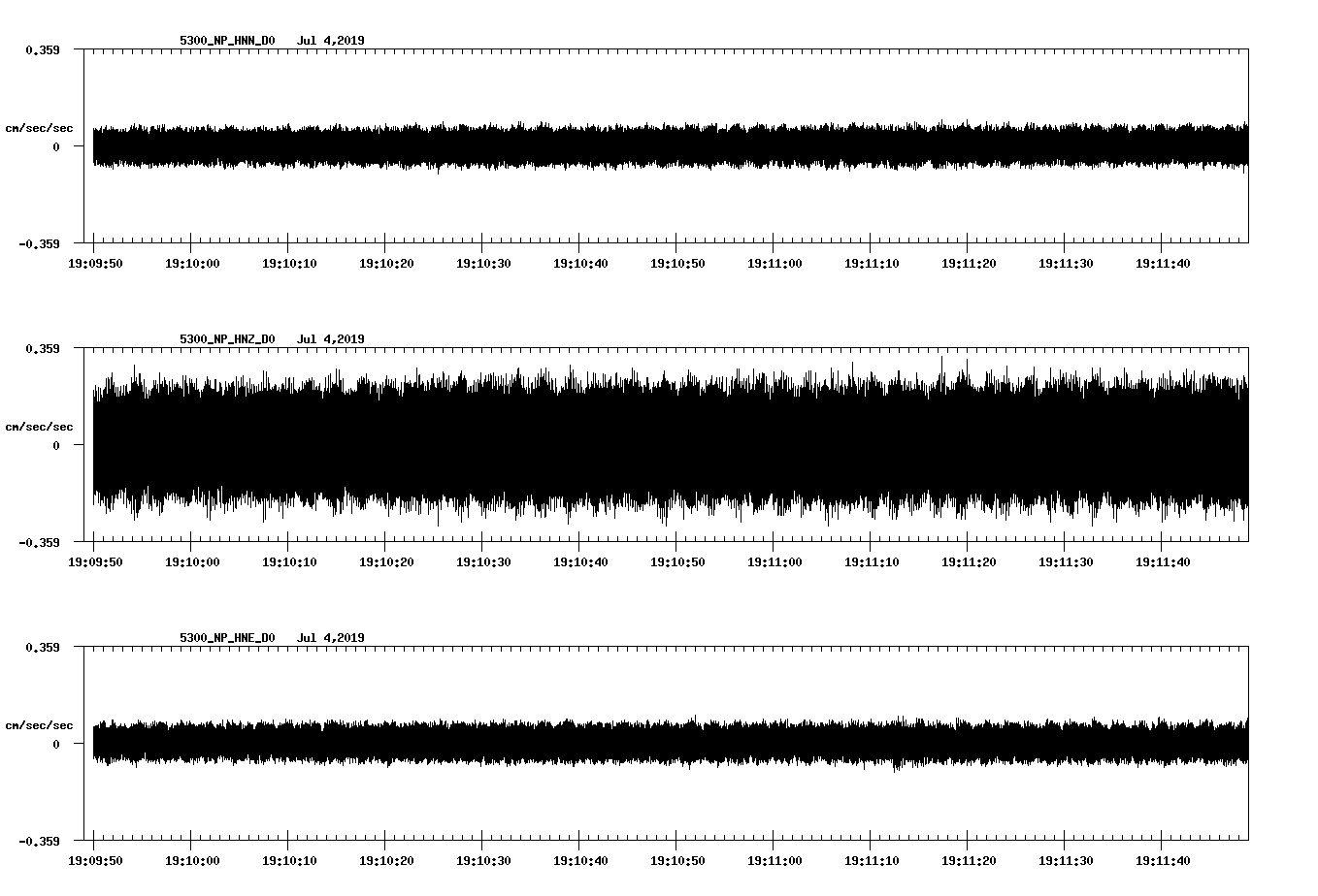 waveform image