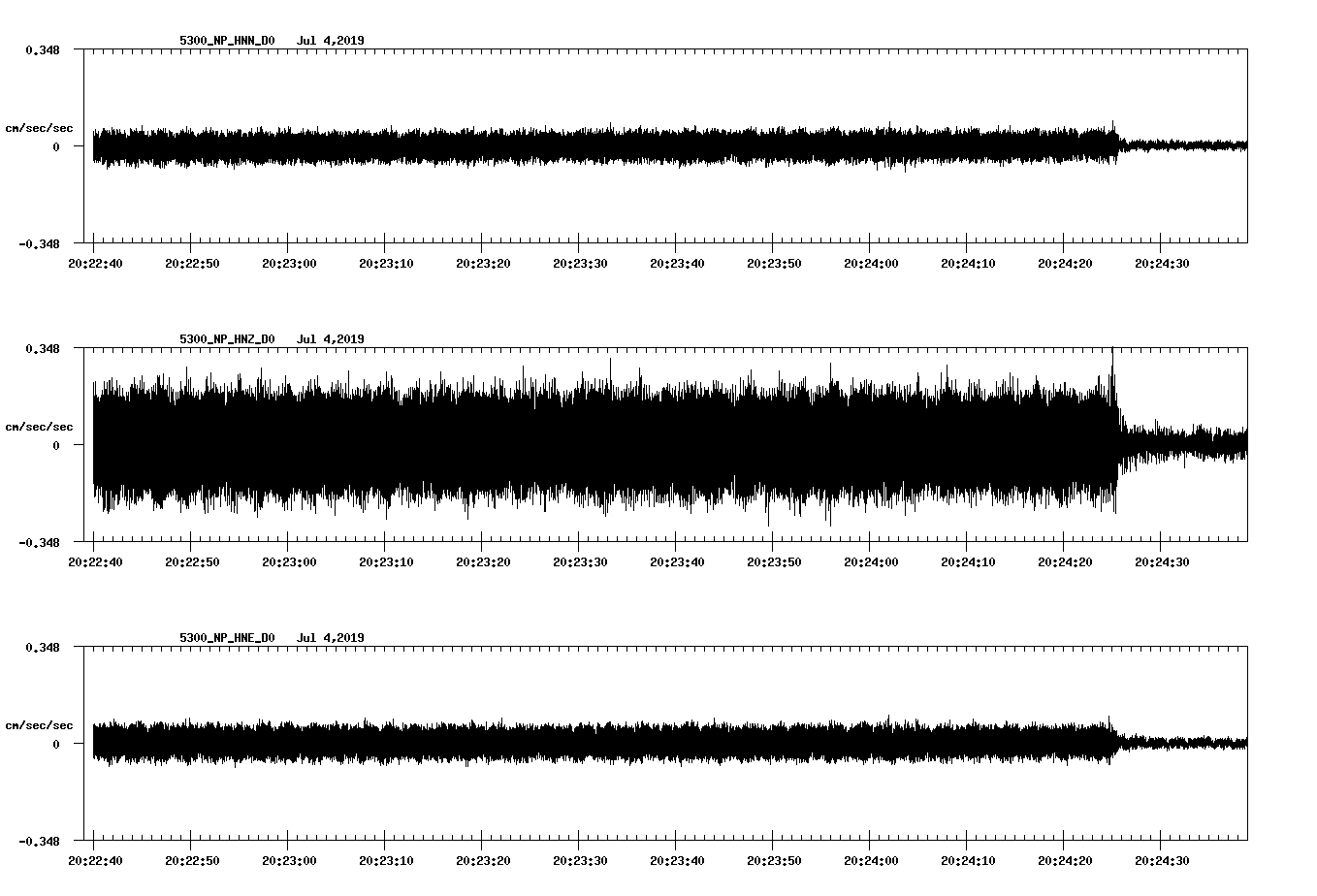 waveform image