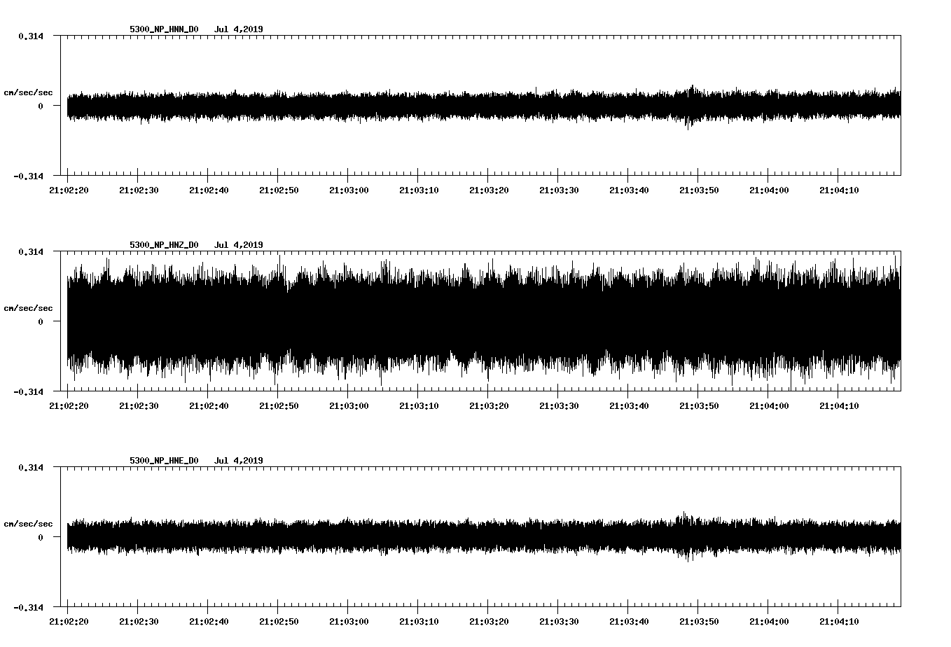 waveform image