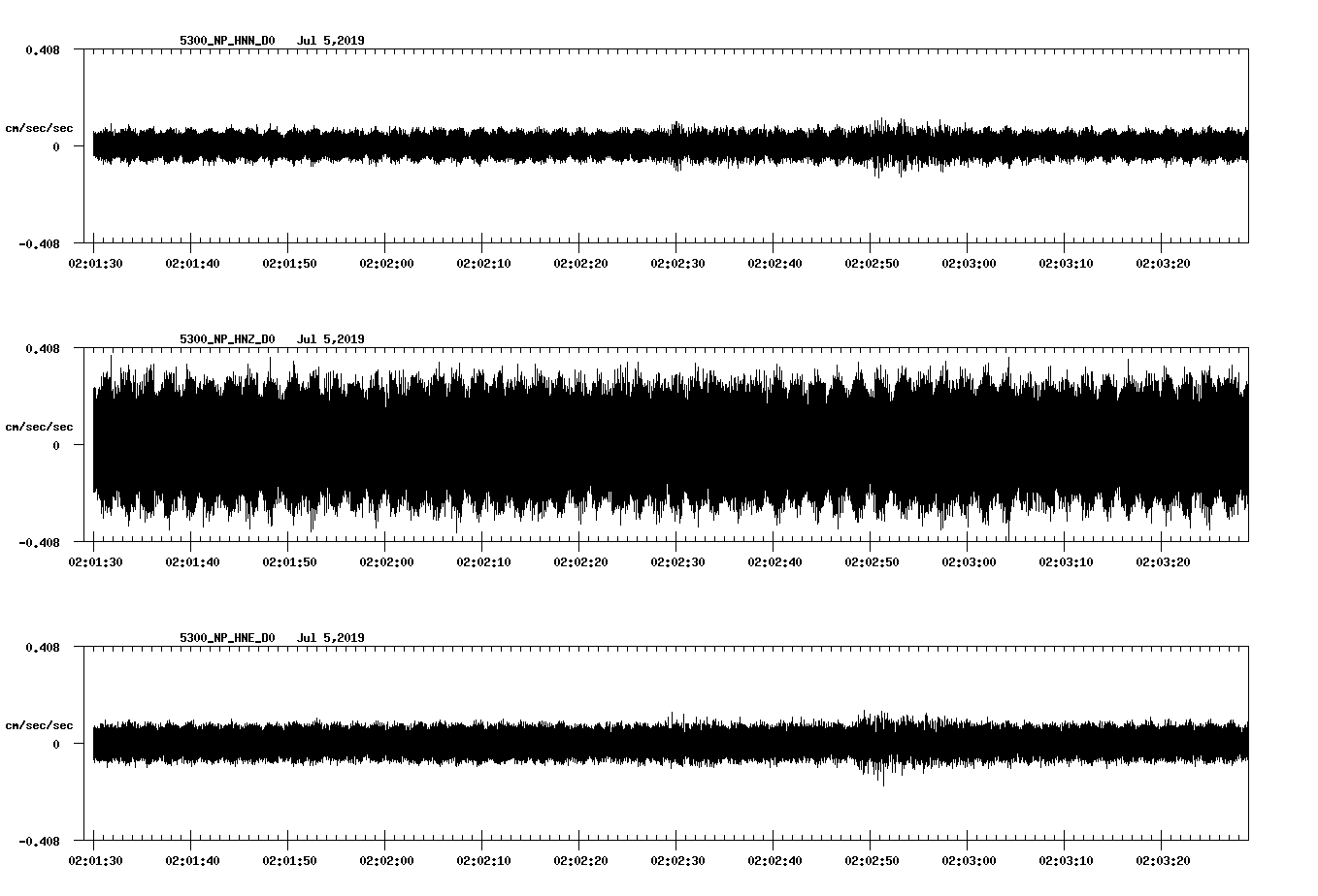 waveform image