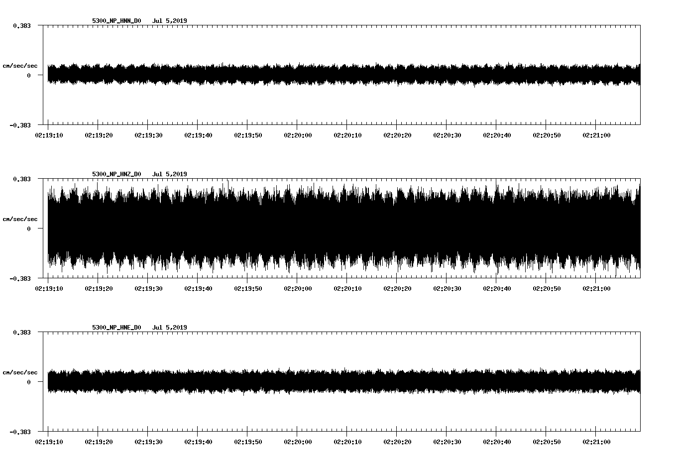 waveform image