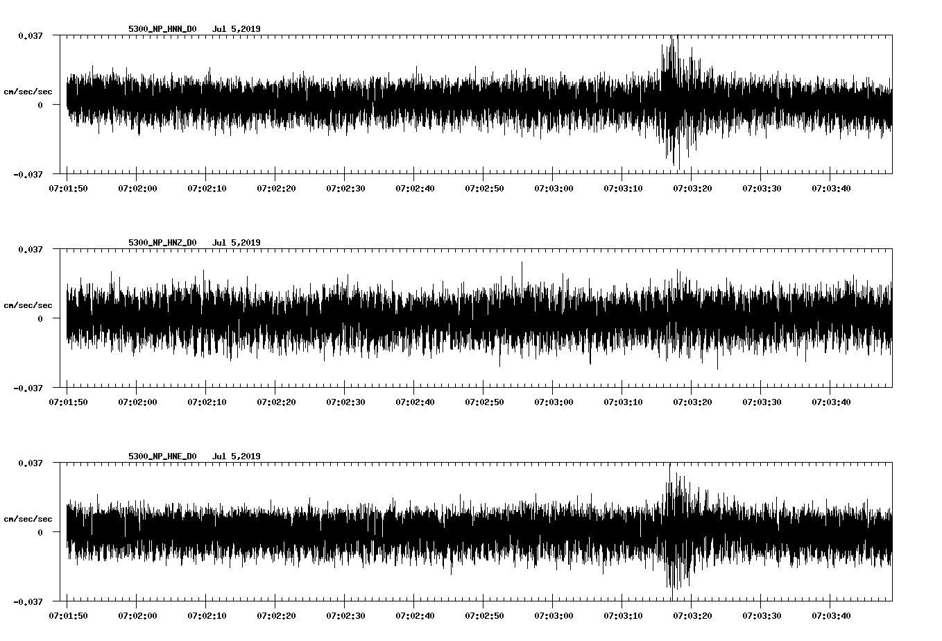 waveform image