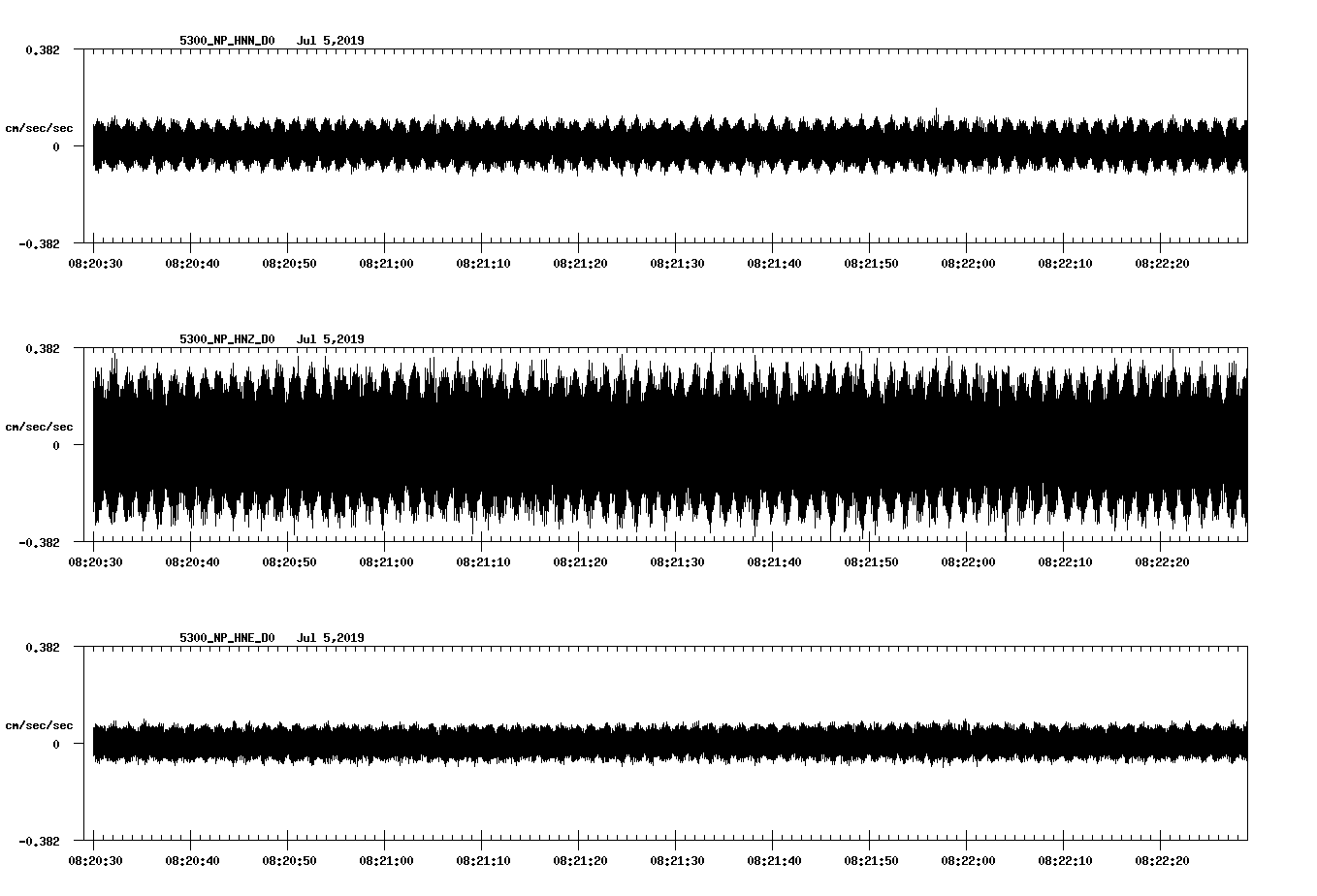 waveform image